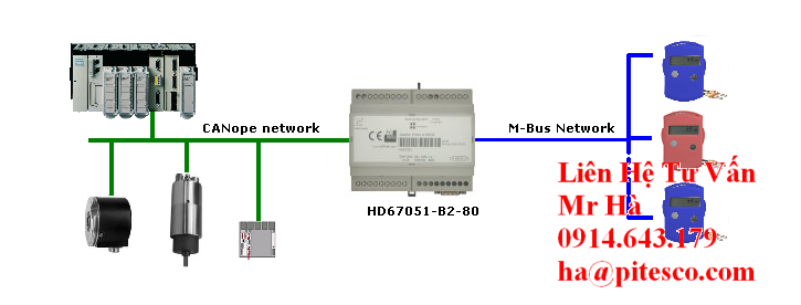 adfweb-vietnam-hd67811-knx-b2-868mhz-20-hd67811-knx-b2-868mhz-40-hd67811-knx-b2-868mhz-80-hd67811-knx-b2-868mhz-160-dai-ly-adfweb-vietnam.png