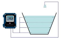 alsonic-avm-smartmeasurement-vietnam-area-velocity-open-channel-ultrasonic-meter-alsonic-avm.png