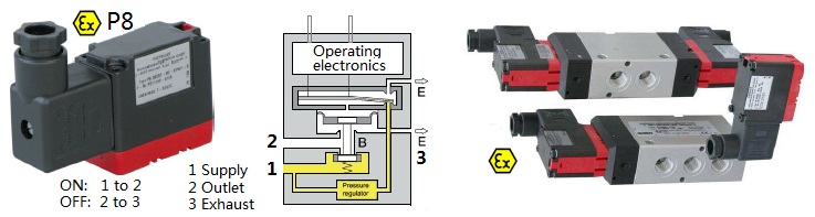 atex-piezo-switching-valves-intrinsicall-safe-0-005w-njetc-njetc-viet-nam-njetc-vietnam-njetc-vietnam-dai-ly-njetc-tai-vietnam.png