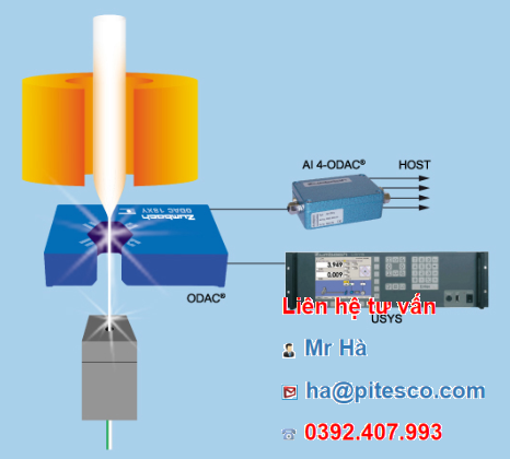 odac®-18xy-zumbach-vietnam-giam-sat-duong-kinh-va-vi-tri-chinh-xac-cho-cac-quy-trinh-ve-soi-quang-odac®-18xy-zumbach-vietnam.png